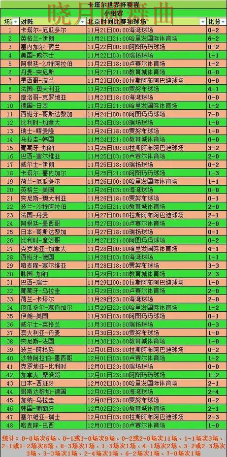 世界杯买球登录小组赛热门玩法解析技巧总结 世界杯买球登录小组赛热门玩法解析技巧总结